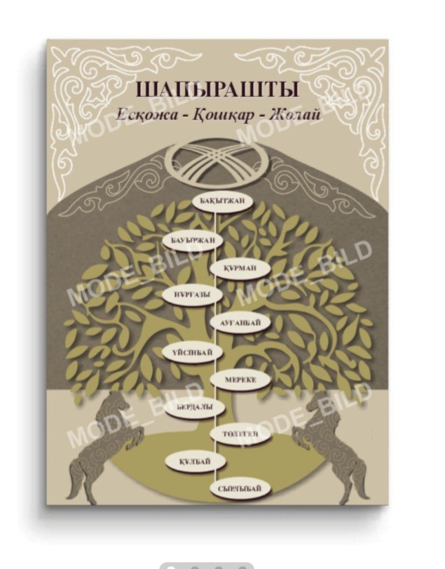 Жеті ата 160×80 см