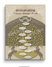 Жеті ата 160×80 см